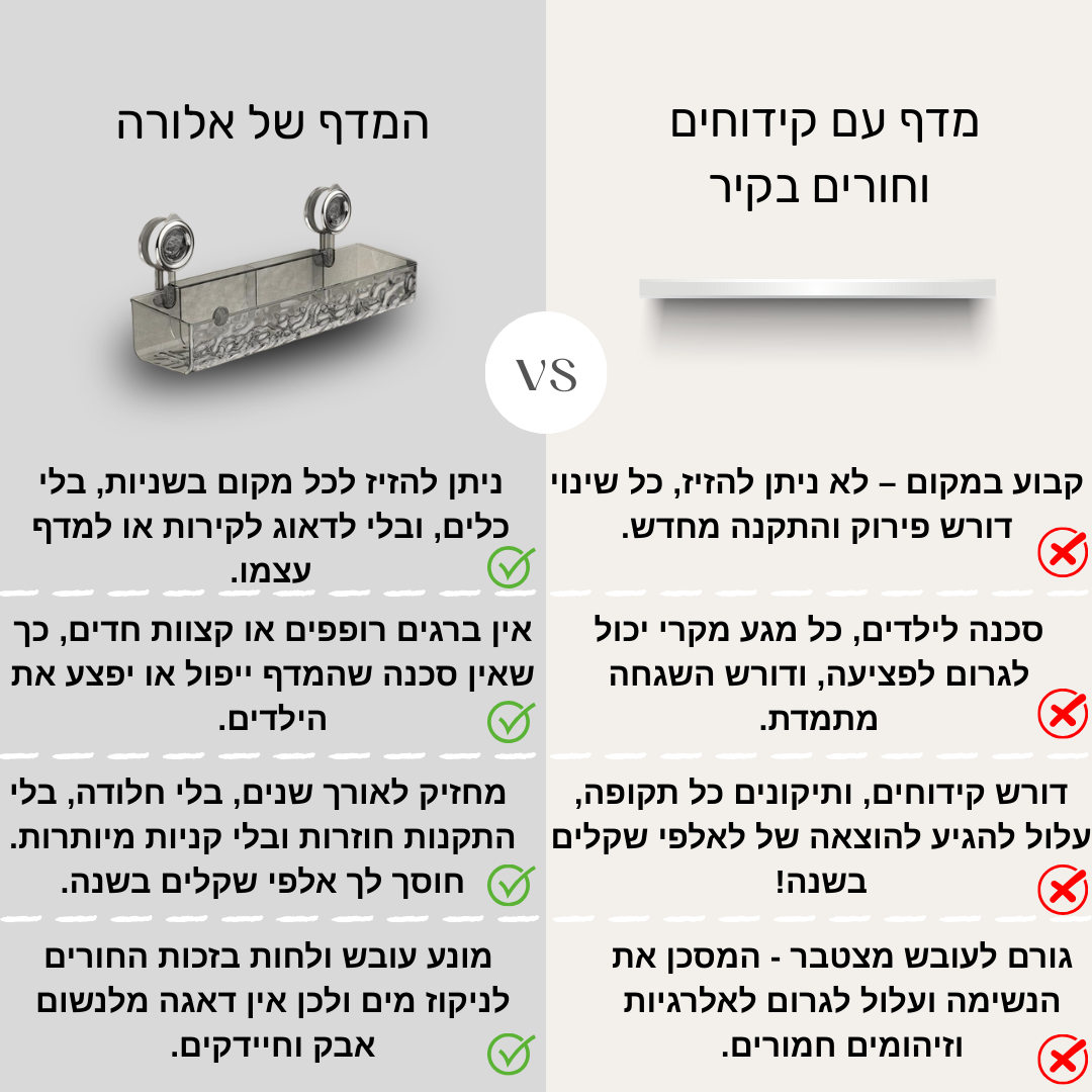 מדף ואקום - בהתקנה ללא קידוח וללא חורים בקיר
