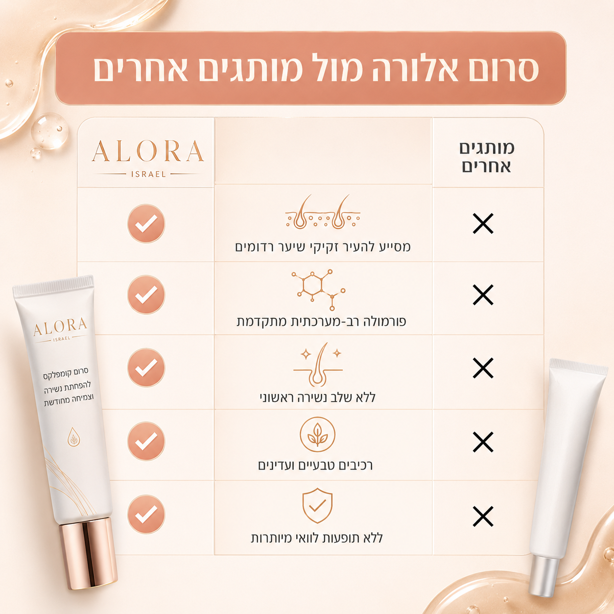 סרום קומפלקס להפחתת נשירה וצמיחה מחודשת