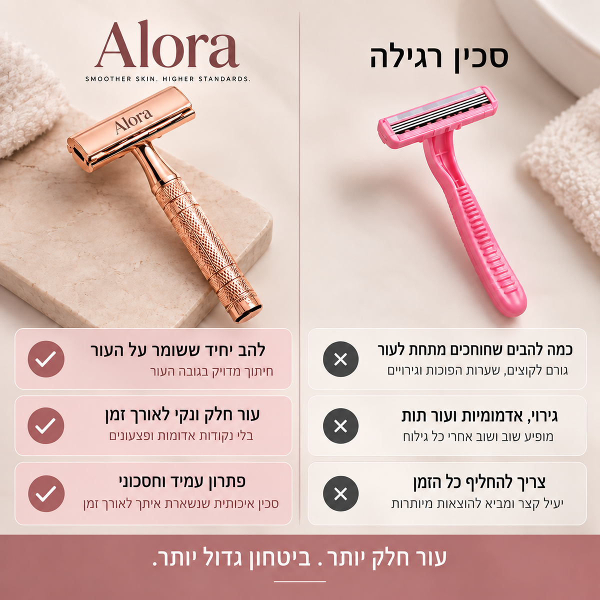 סכין גילוח למניעת גירוי, פצעים ושיער חודרני של ALORA™