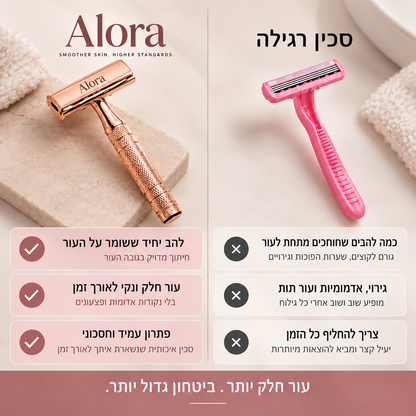 סכין גילוח למניעת גירוי, פצעים ושיער חודרני של ALORA™