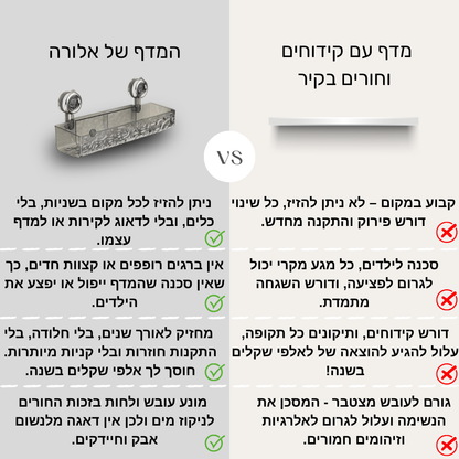 מדף ואקום – בהתקנה ללא קידוח